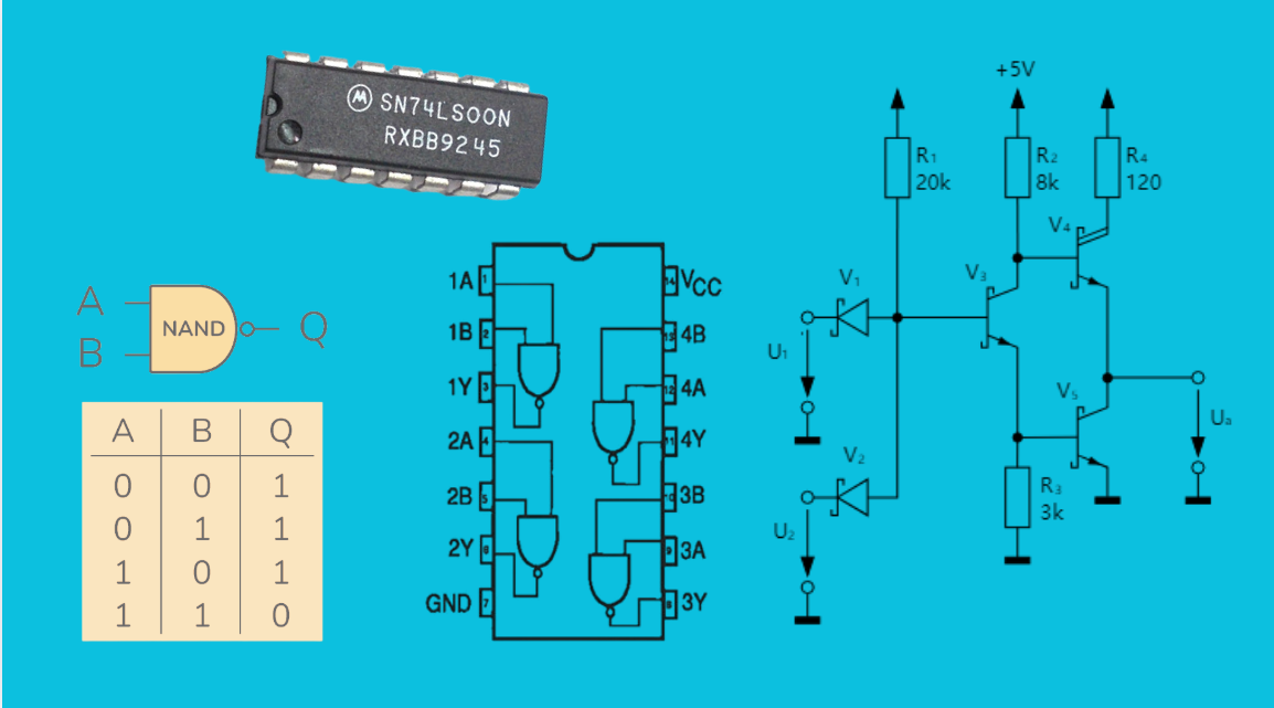 74LS00: Functions, Applications,Features and Datasheet